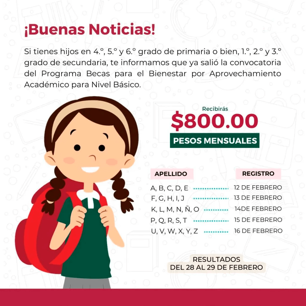 Monto de la Beca EdoMéx